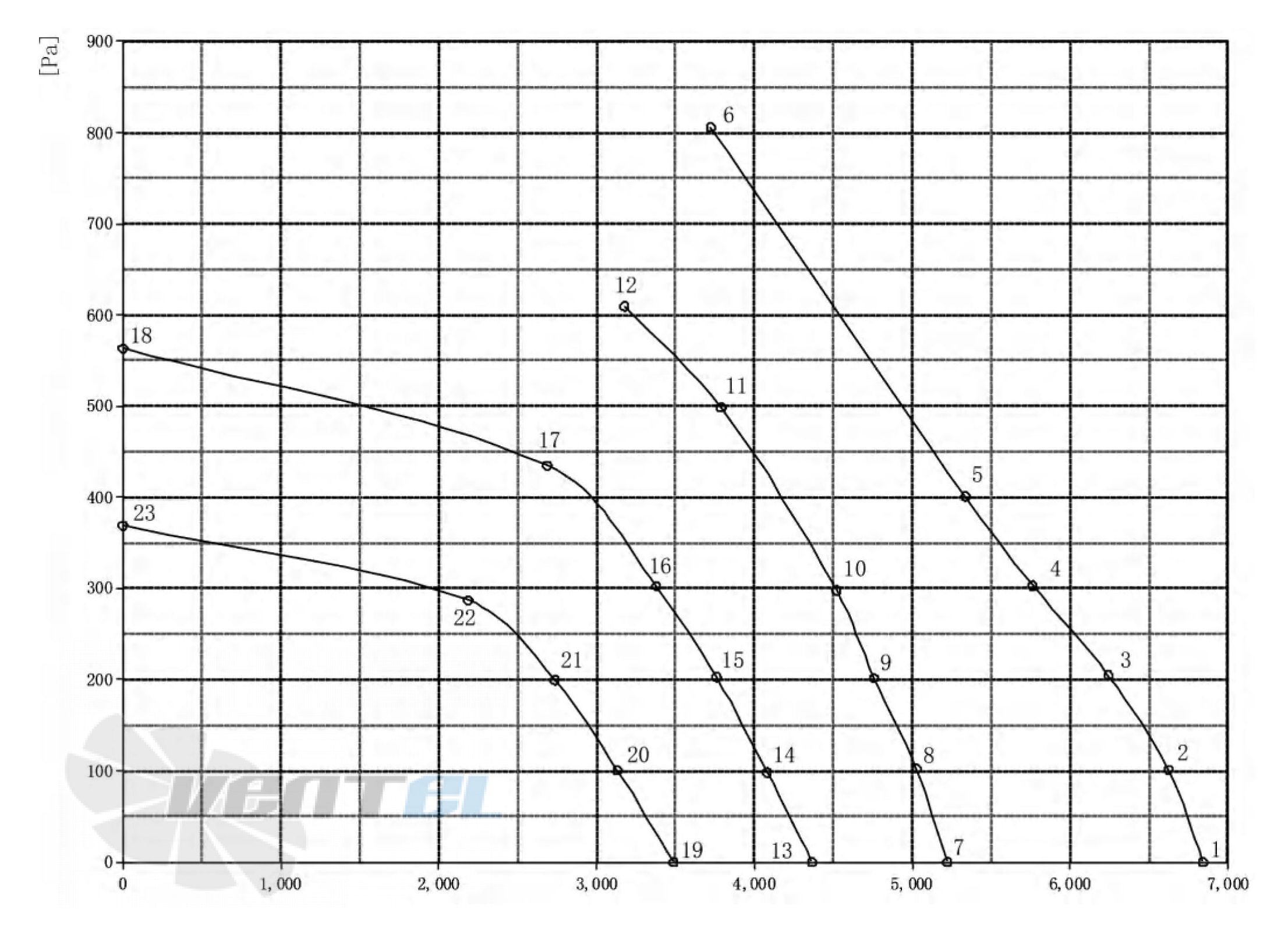 Longwell LWBE3G355-138PT-05 - описание, технические характеристики, графики