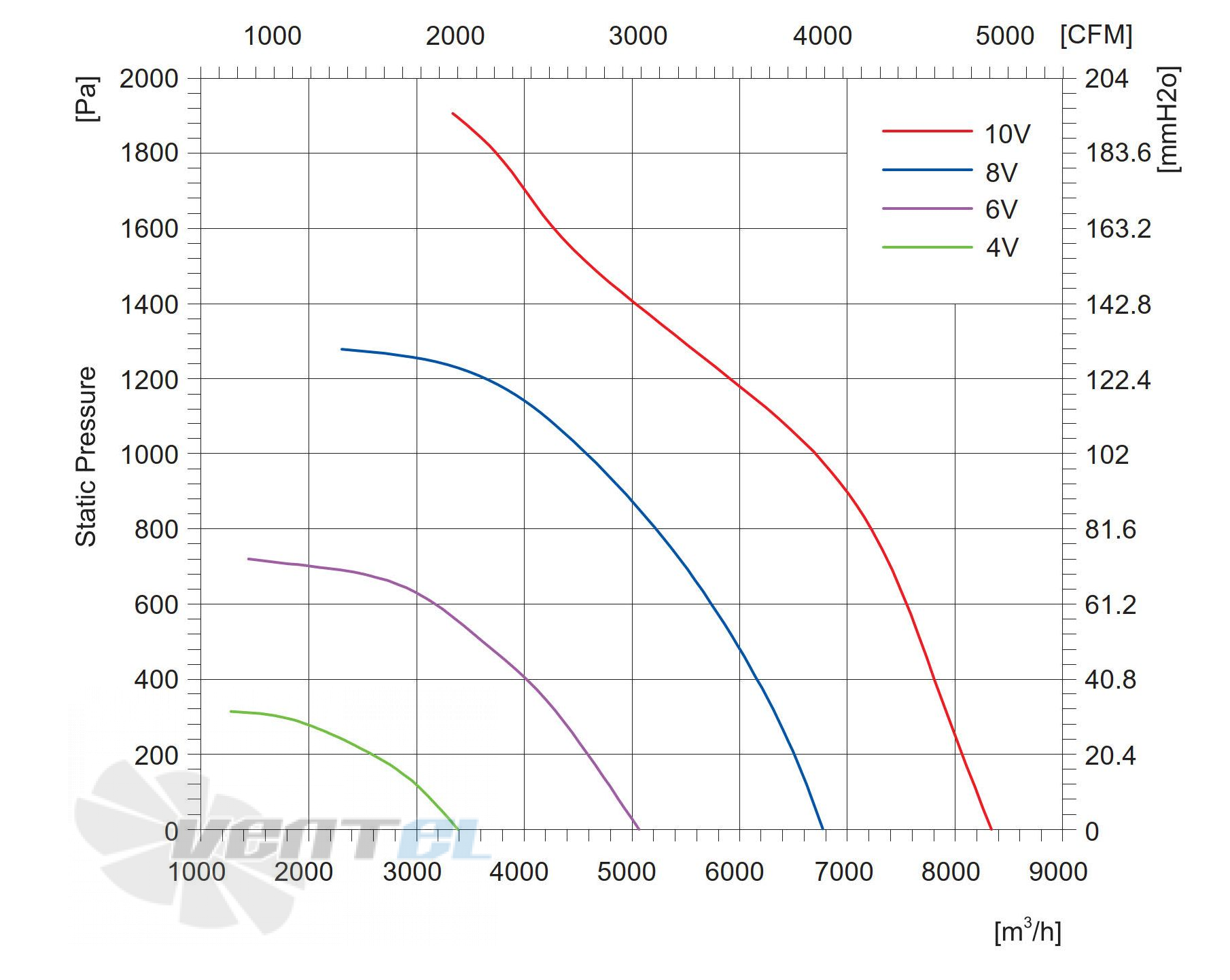 Longwell LWBE3G400-188PT-05 - описание, технические характеристики, графики