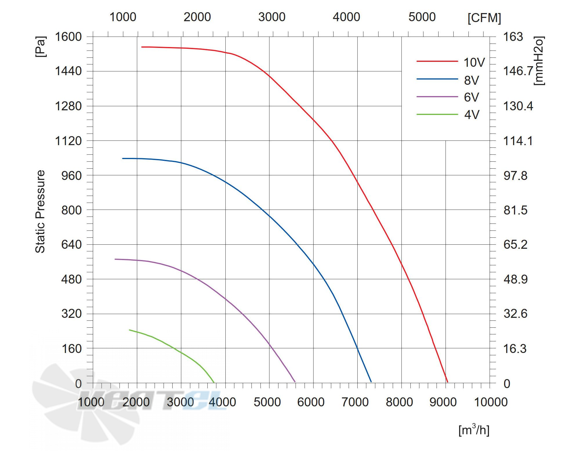 Longwell LWBE3G450-188PT-05 - описание, технические характеристики, графики