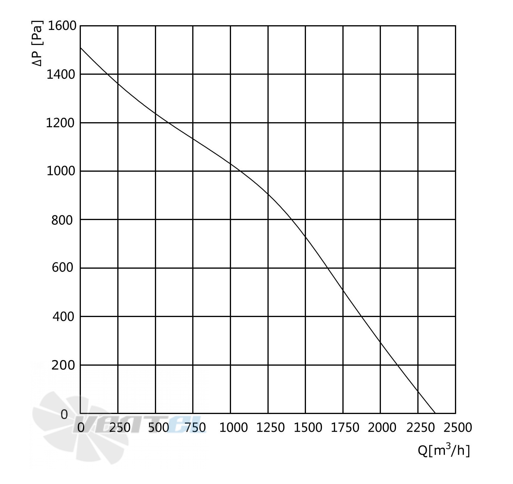 Longwell LWBE3G250-102PS-06 - описание, технические характеристики, графики