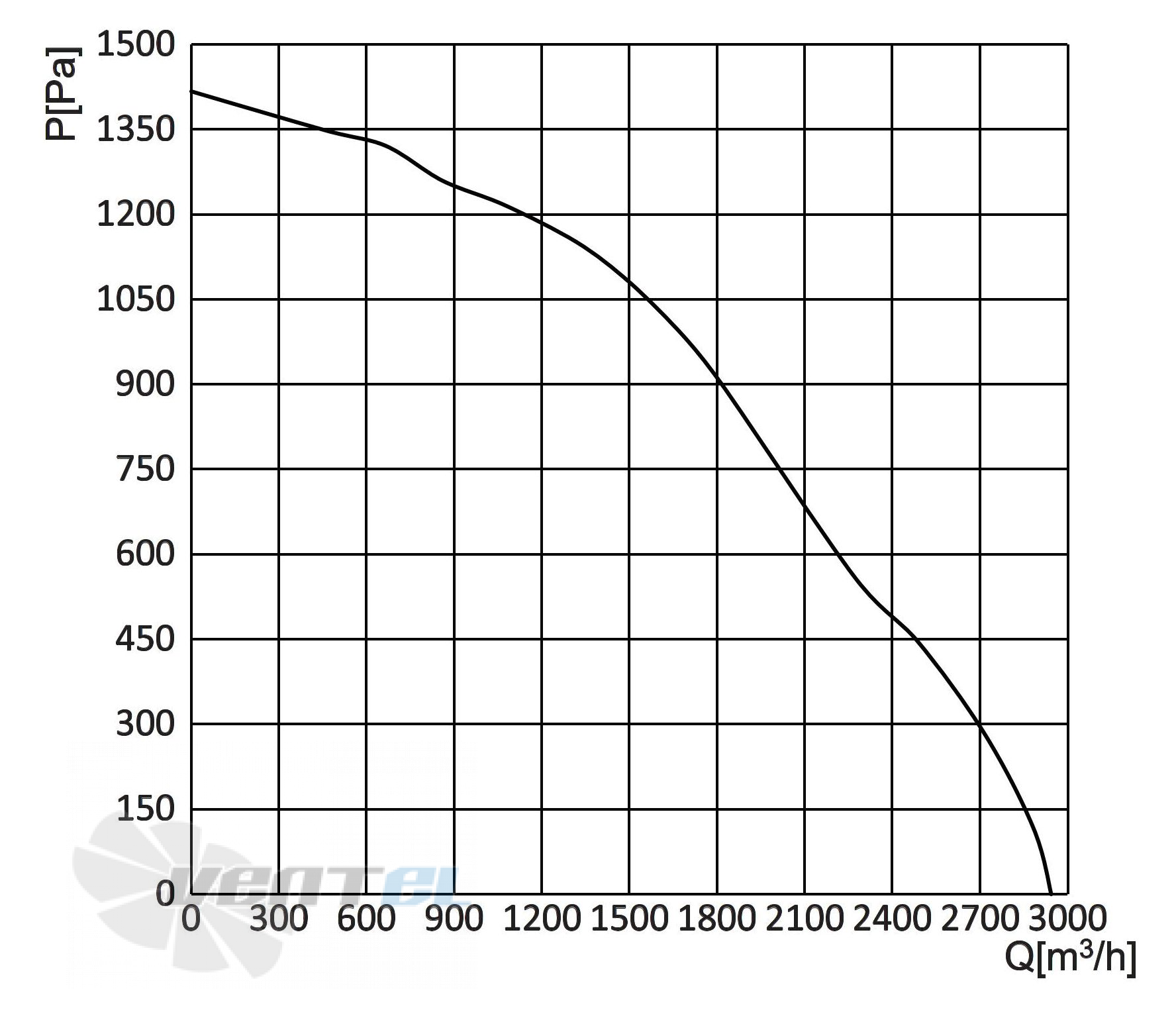 Longwell LWBE3G250-102PS-07 - описание, технические характеристики, графики