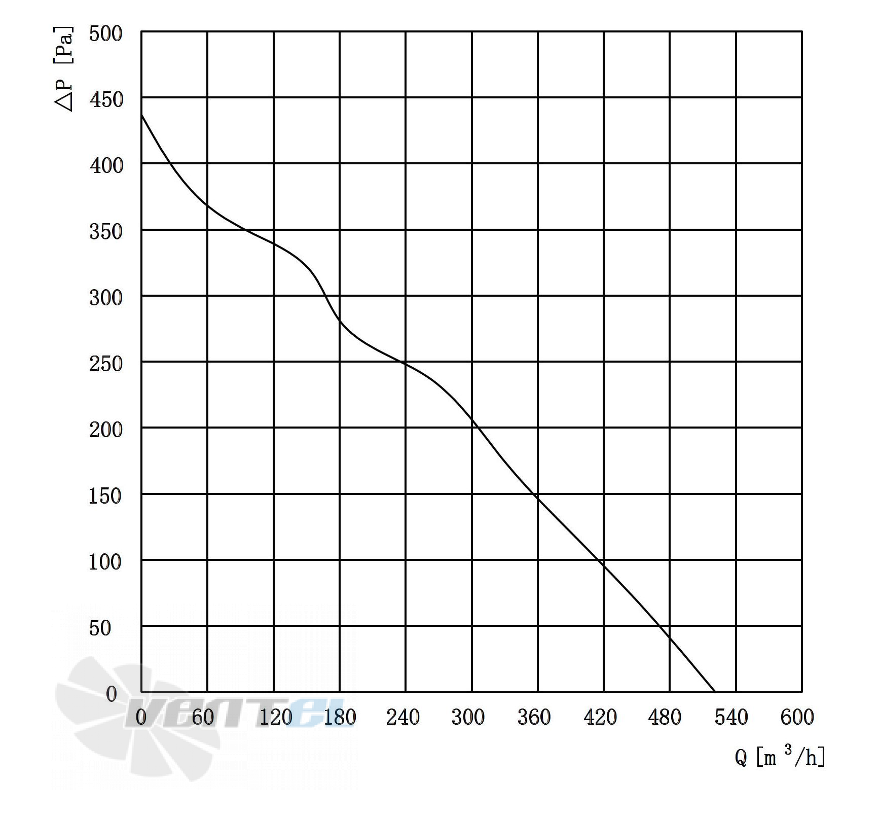 Longwell LWBE3G175-72PS-01 - описание, технические характеристики, графики