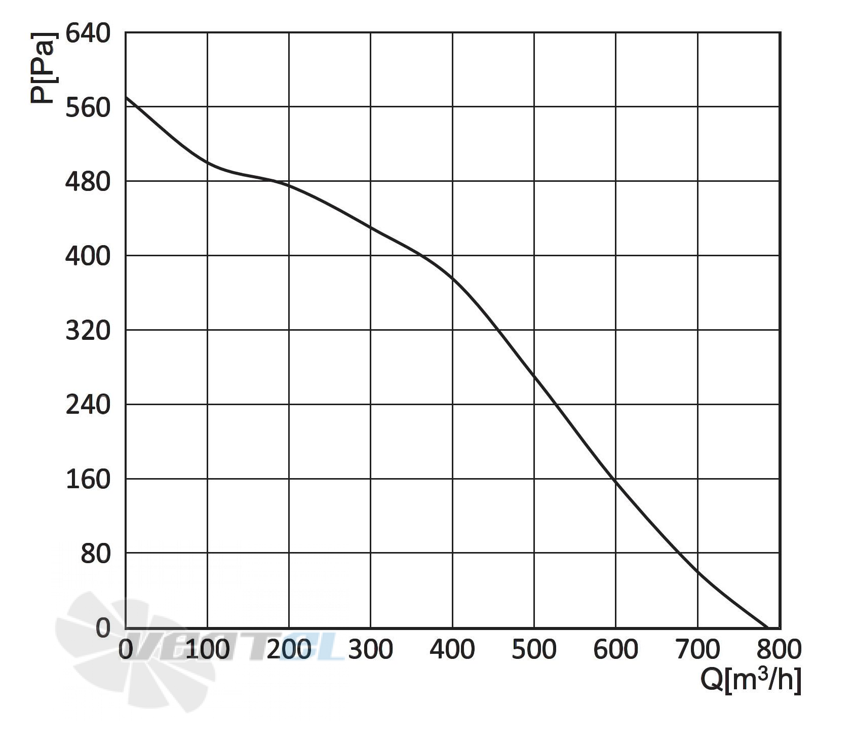 Longwell LWBE3G190-72PS-01 - описание, технические характеристики, графики