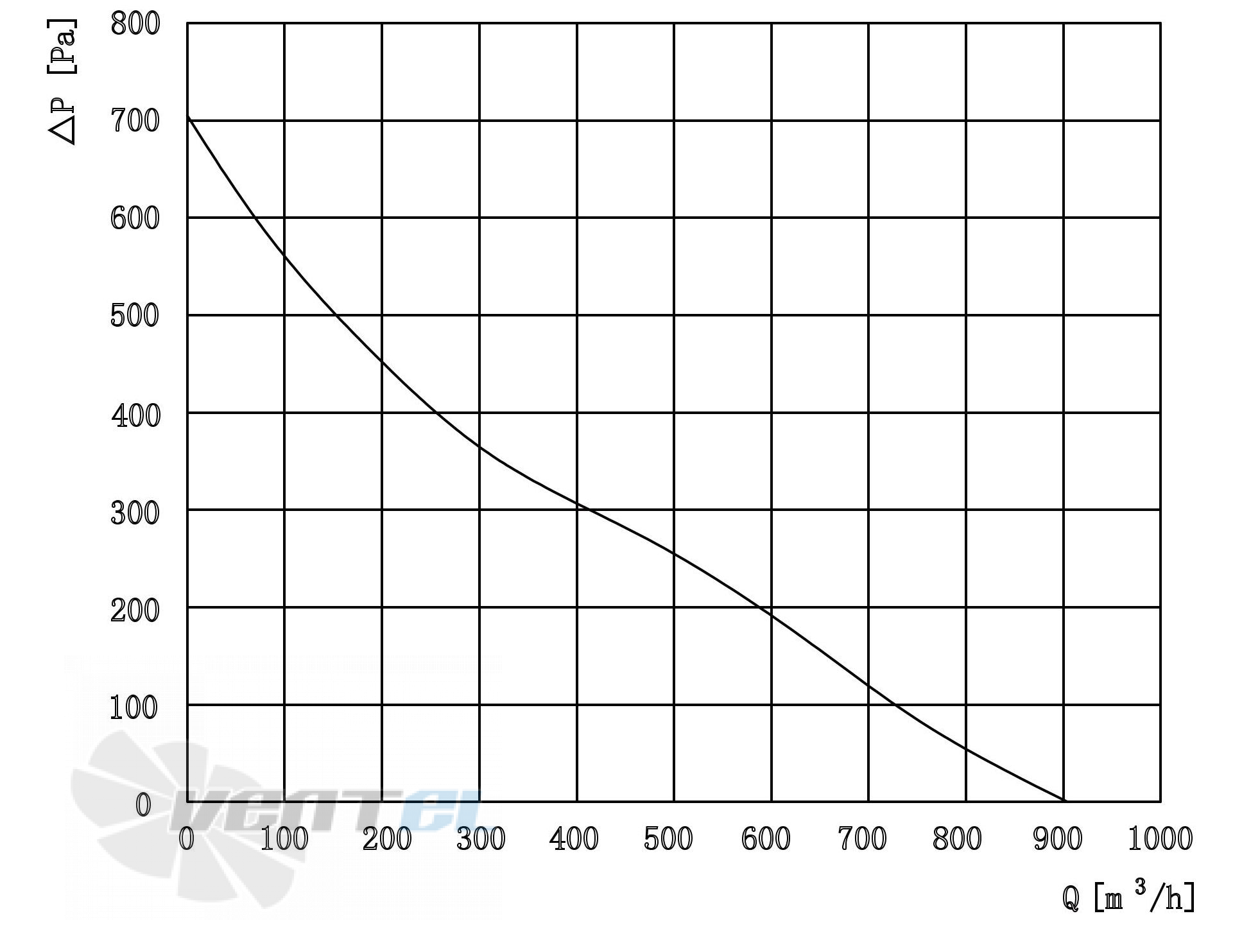 Longwell LWBE3G220-72PS-01 - описание, технические характеристики, графики