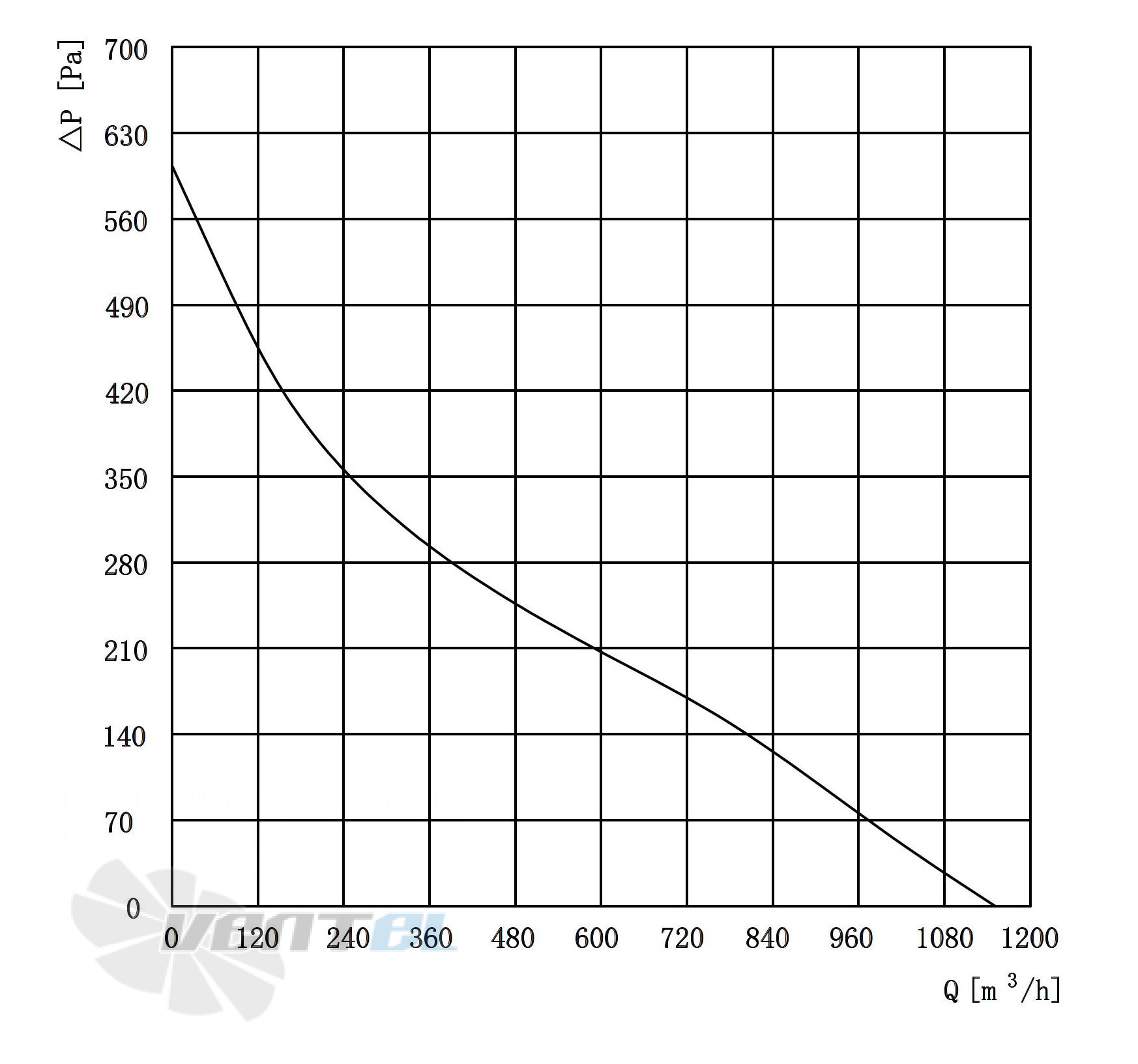 Longwell LWBE3G250-72PS-01 - описание, технические характеристики, графики