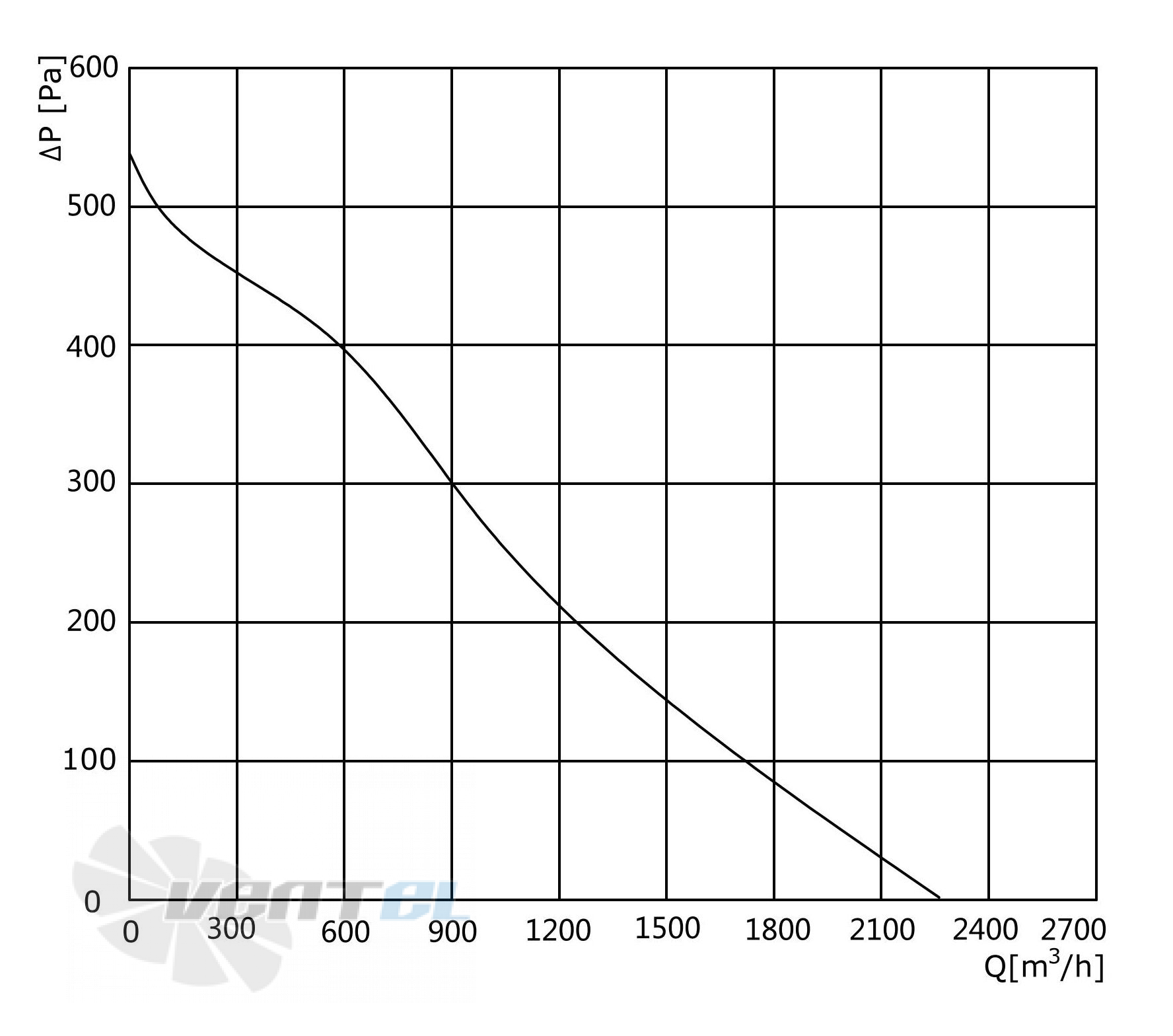 Longwell LWBE3G280-72PS-01 - описание, технические характеристики, графики