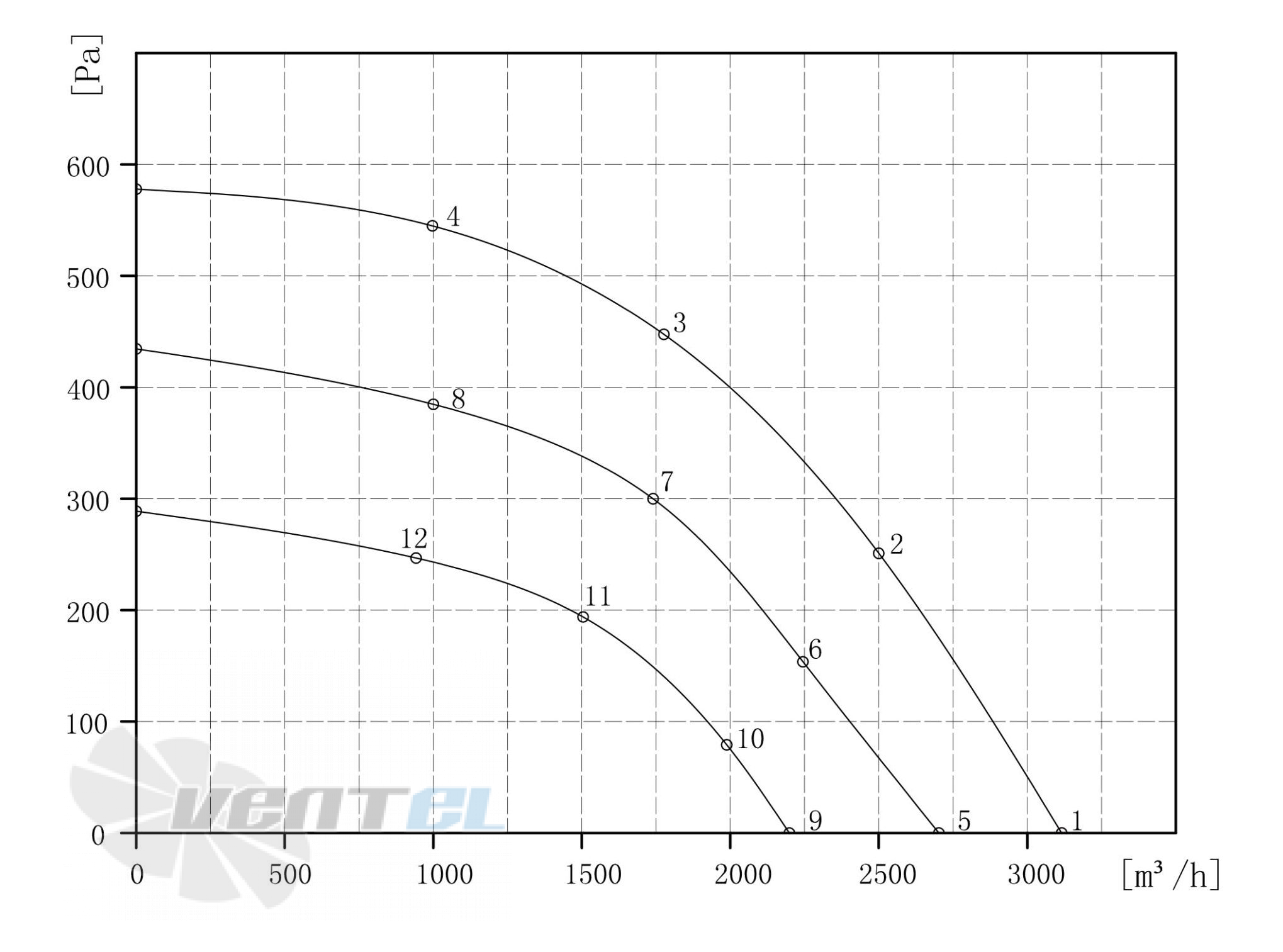 Longwell LWBE3G355-102PS-01 - описание, технические характеристики, графики