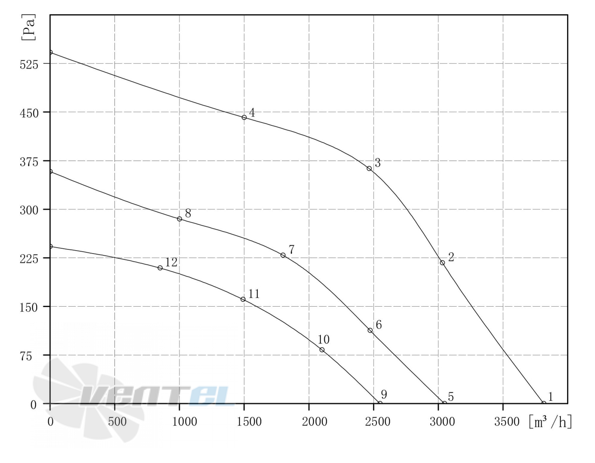 Longwell LWBE3G400-102PS-01 - описание, технические характеристики, графики