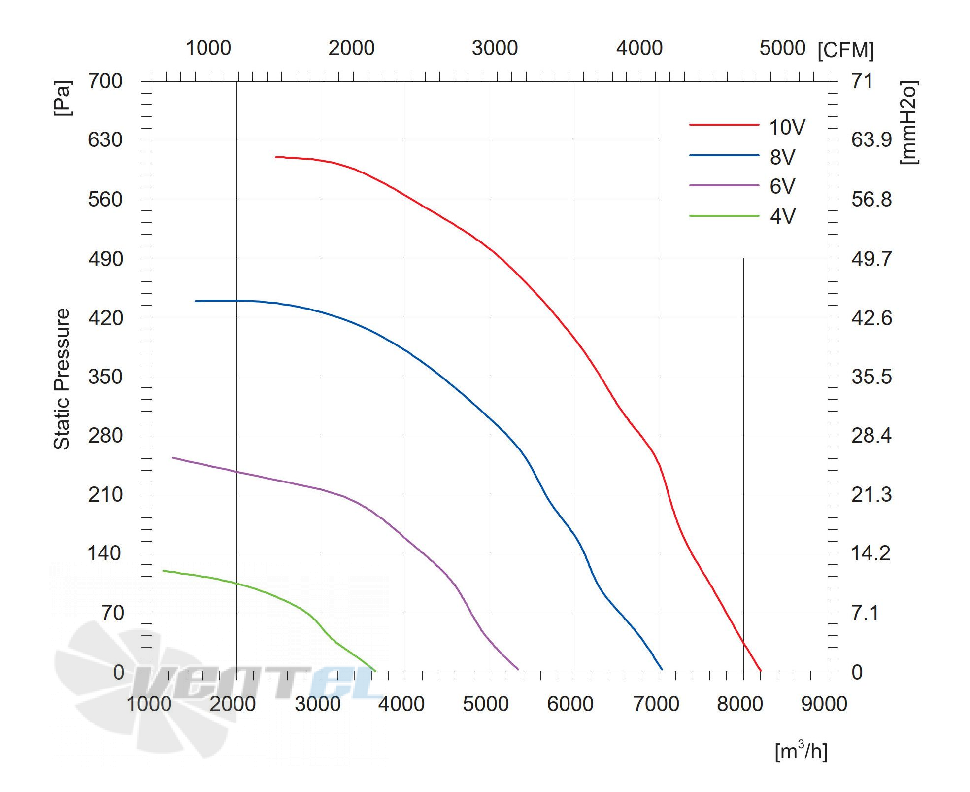 Longwell LWBE3G500-138PT-01 - описание, технические характеристики, графики