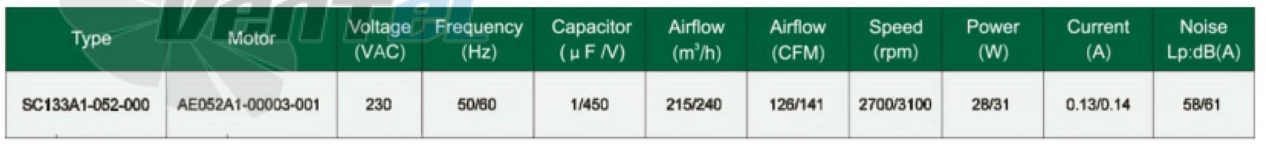 Fans-tech SC133A1-052-000 - описание, технические характеристики, графики