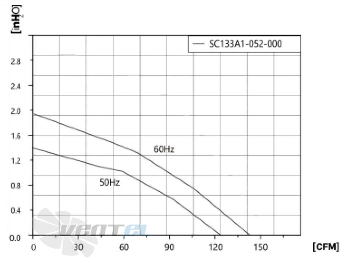 Fans-tech SC133A1-052-000 - описание, технические характеристики, графики