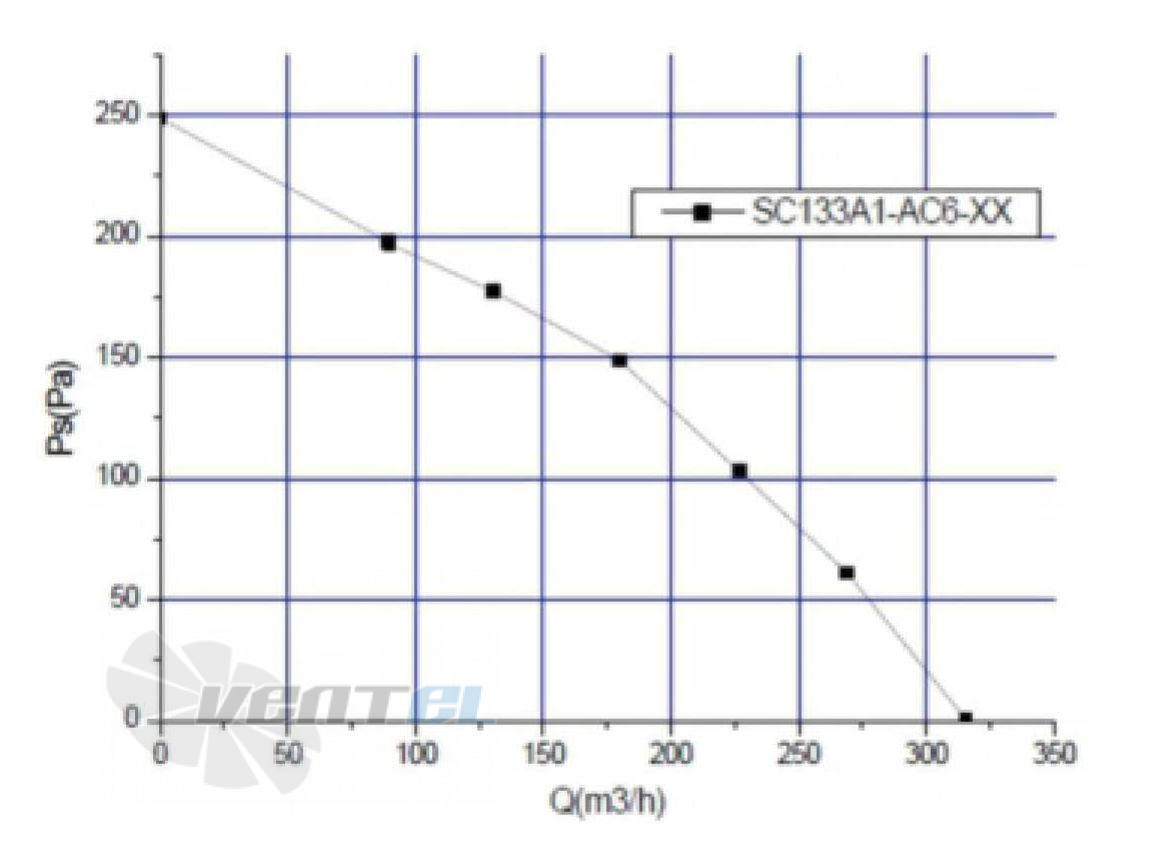 Fans-tech SC133A1-AC6-03 - описание, технические характеристики, графики