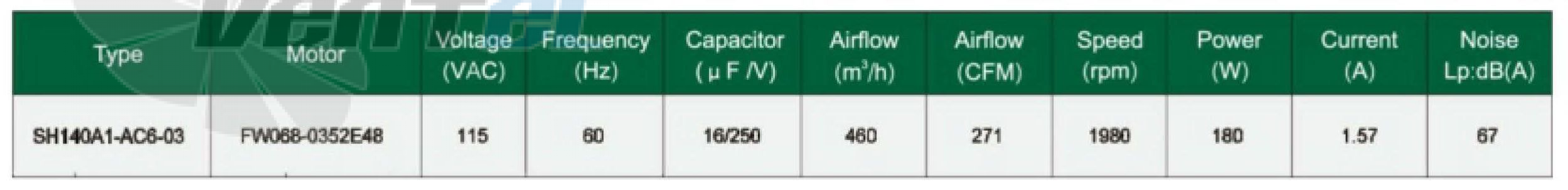 Fans-tech SH140A1-AC-03 - описание, технические характеристики, графики