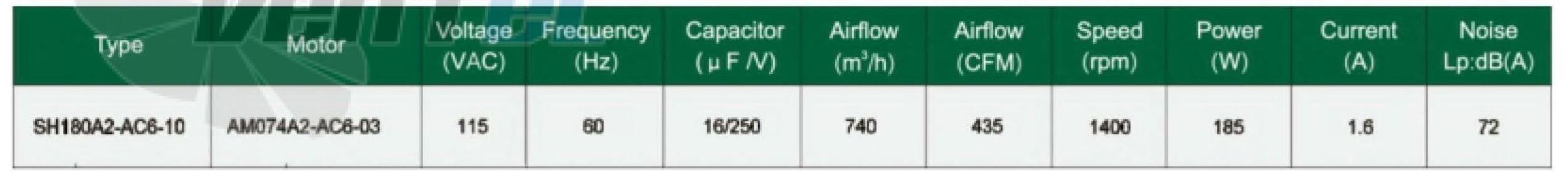 Fans-tech SH180A2-AC6-10 - описание, технические характеристики, графики