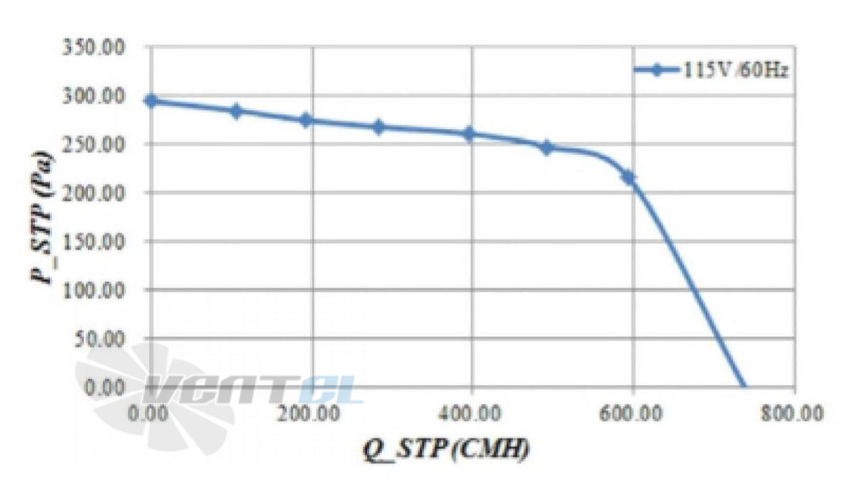 Fans-tech SH180A2-AC6-10 - описание, технические характеристики, графики