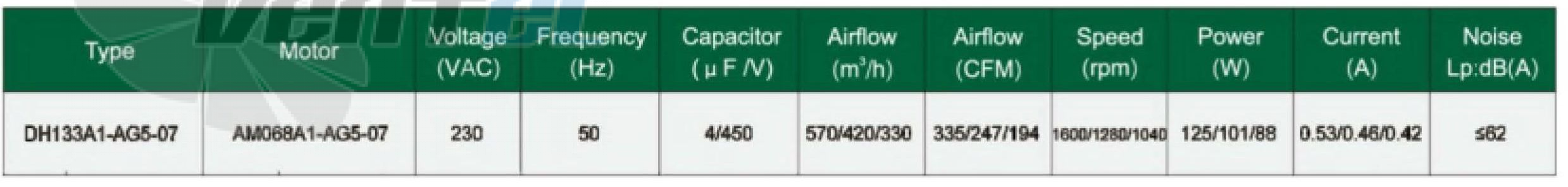 Fans-tech DH133A1-AG5-07 - описание, технические характеристики, графики