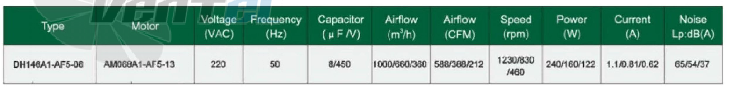 Fans-tech DH146A1-AF5-06 - описание, технические характеристики, графики