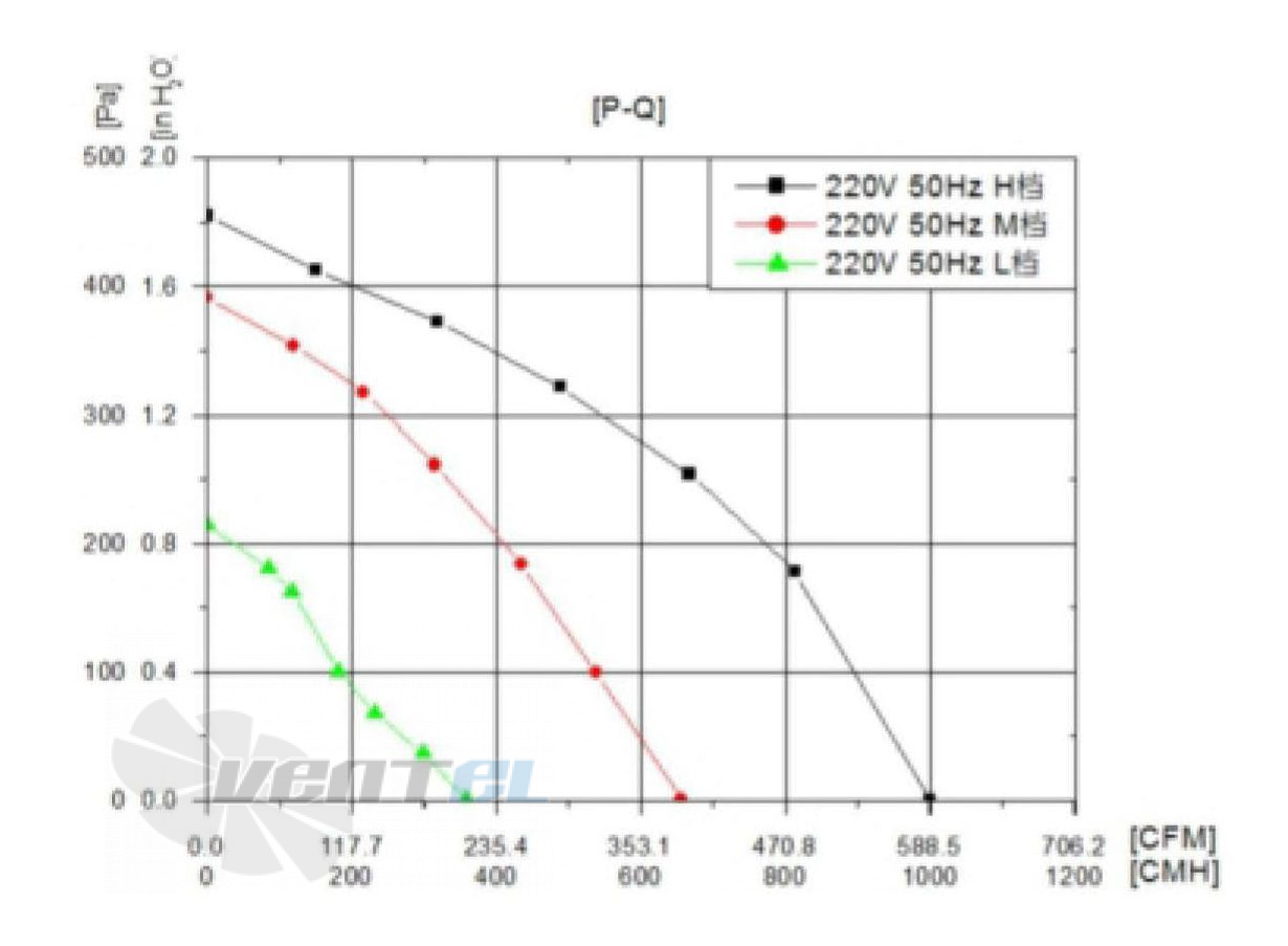 Fans-tech DH146A1-AF5-06 - описание, технические характеристики, графики