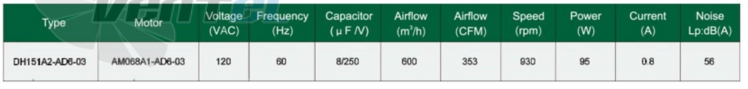 Fans-tech DH151A2-AD6-03 - описание, технические характеристики, графики