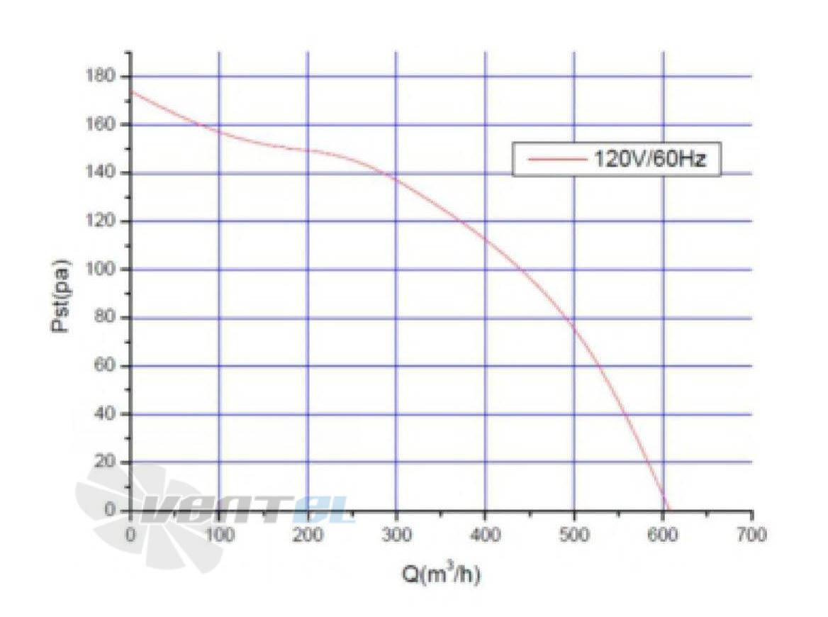 Fans-tech DH151A2-AD6-03 - описание, технические характеристики, графики