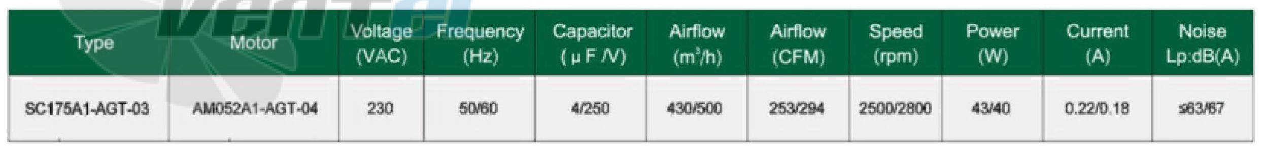 Fans-tech SC175A1-AGT-03 - описание, технические характеристики, графики