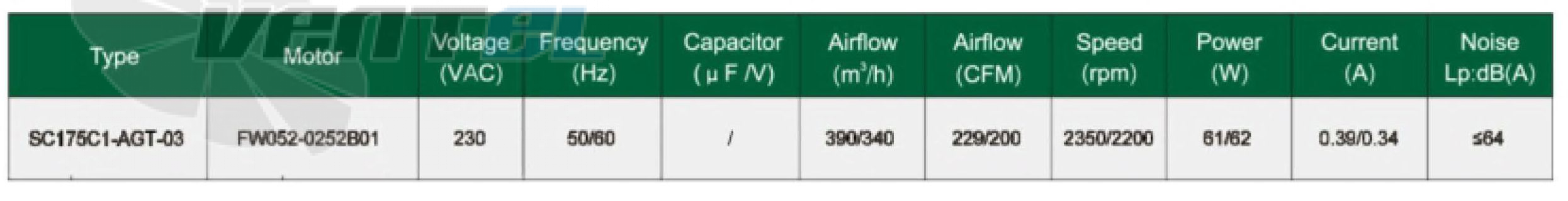 Fans-tech SC175С1-AGT-03 - описание, технические характеристики, графики