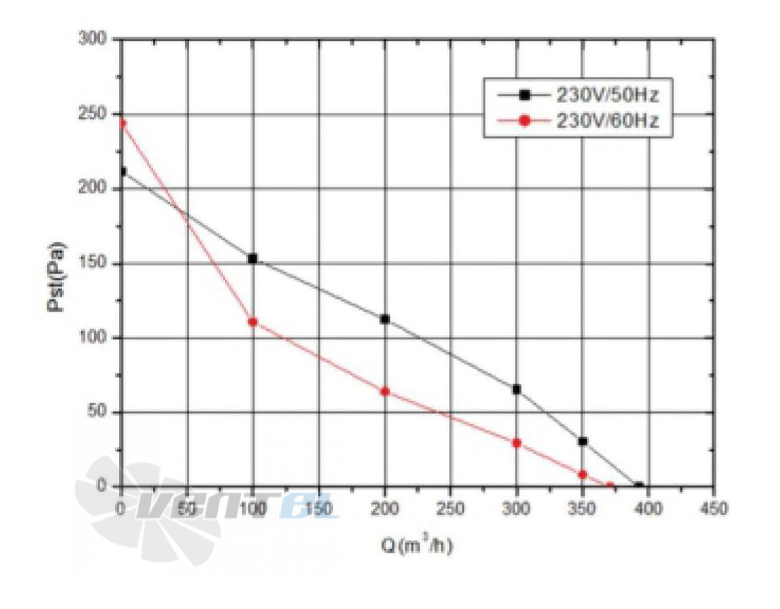 Fans-tech SC175С1-AGT-03 - описание, технические характеристики, графики