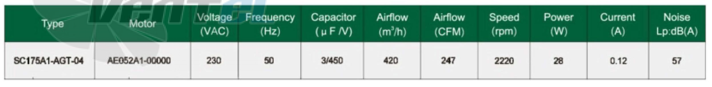 Fans-tech SC175A1-AGT-04 - описание, технические характеристики, графики