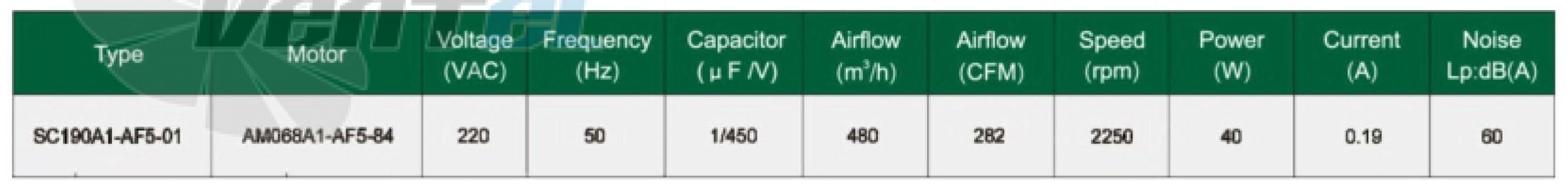 Fans-tech SC190A1-AF5-01 - описание, технические характеристики, графики