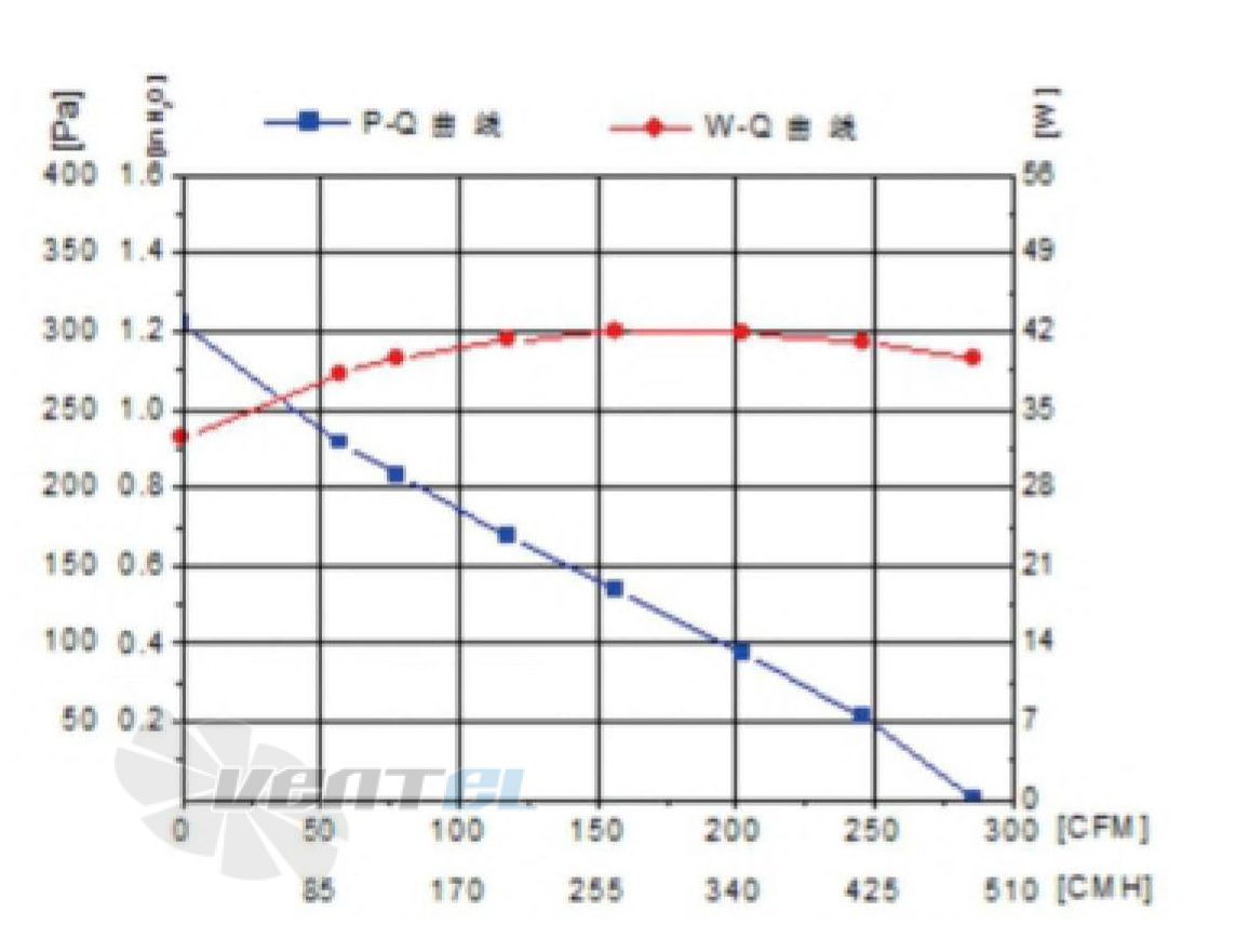 Fans-tech SC190A1-AF5-01 - описание, технические характеристики, графики