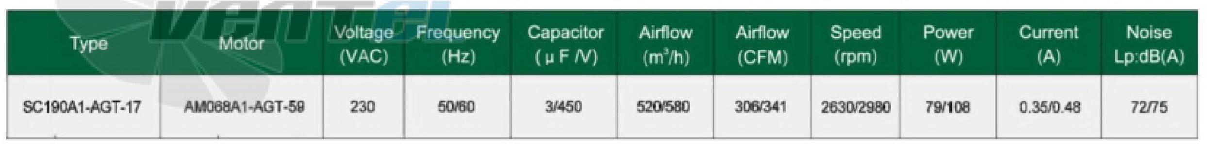 Fans-tech SC190A1-AGT-17 - описание, технические характеристики, графики