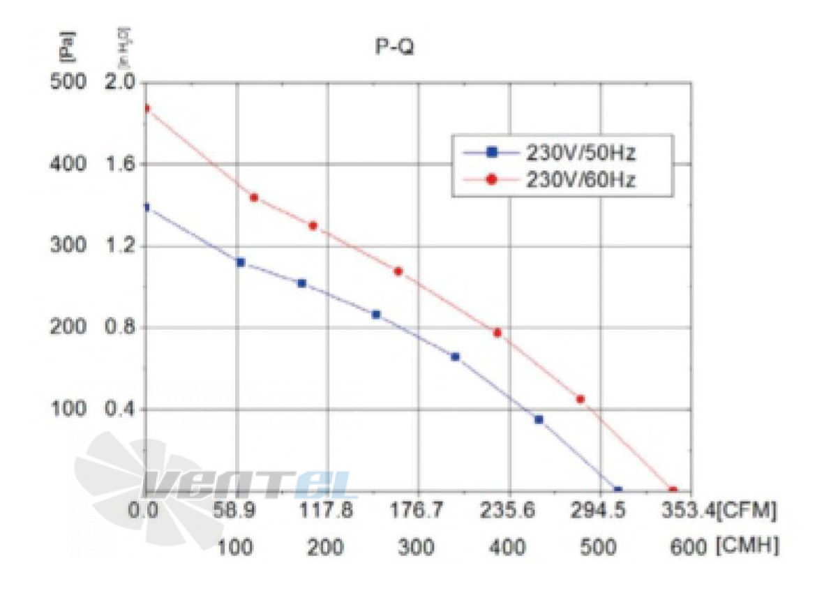 Fans-tech SC190A1-AGT-17 - описание, технические характеристики, графики