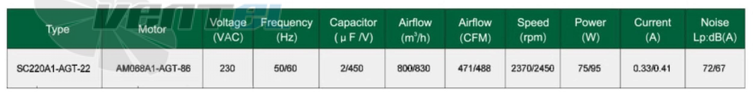 Fans-tech SC220A1-AGT-22 - описание, технические характеристики, графики