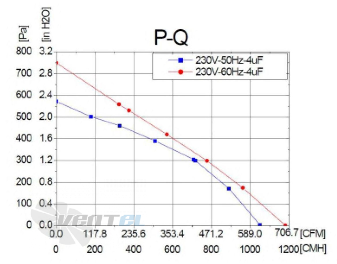 Fans-tech SC225A1-068-00E - описание, технические характеристики, графики