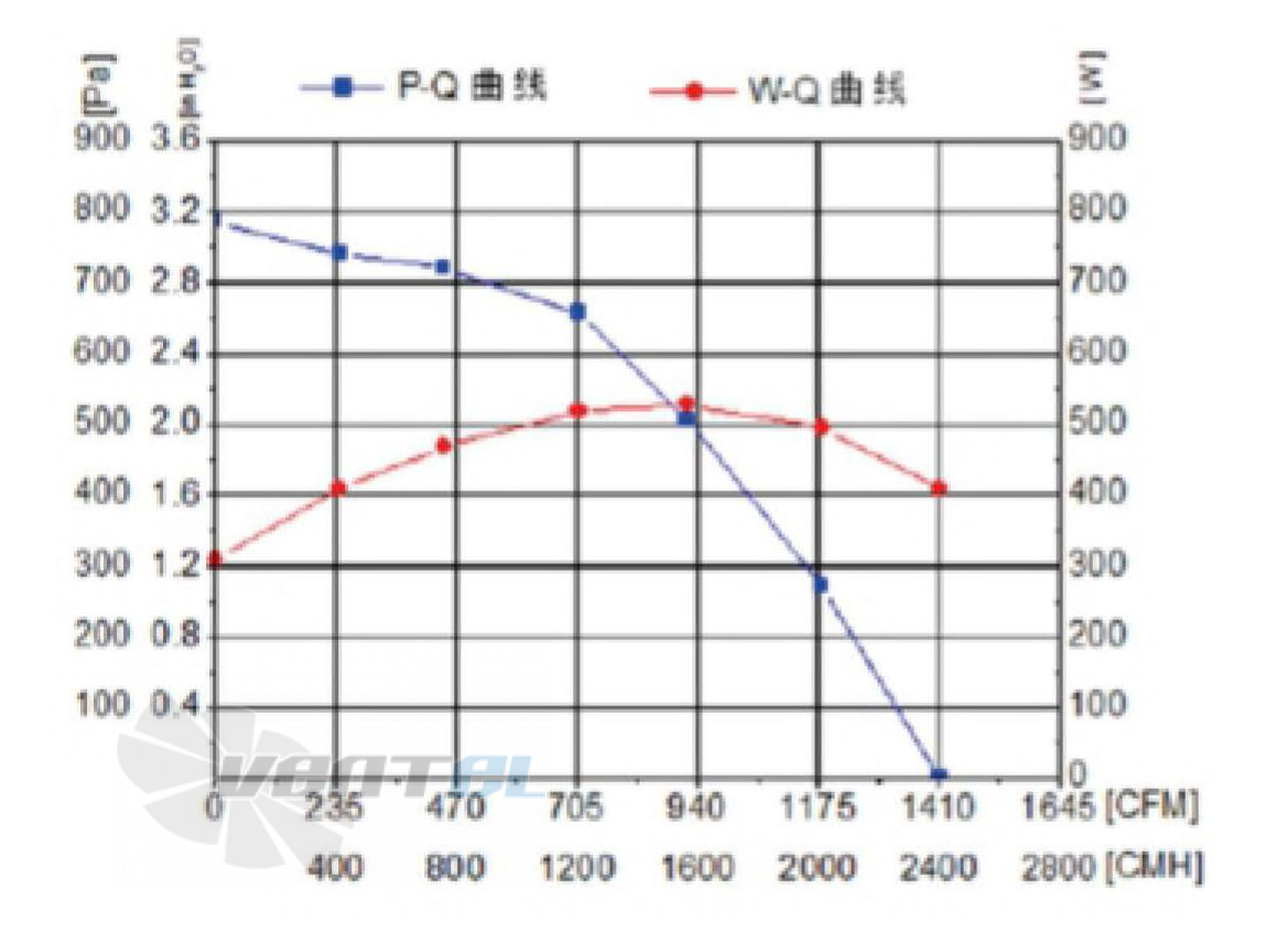 Fans-tech SC280B1-AL5-00 - описание, технические характеристики, графики