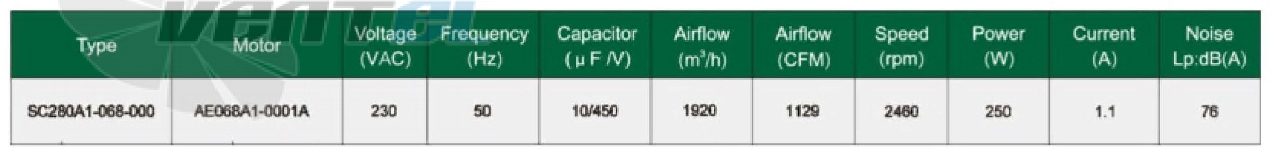 Fans-tech SC280A1-068-000 - описание, технические характеристики, графики