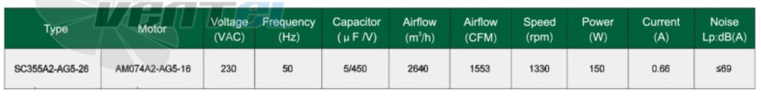 Fans-tech SC355A2-AG5-26 - описание, технические характеристики, графики