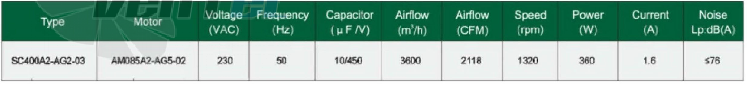 Fans-tech SC400A2-AG2-03 - описание, технические характеристики, графики