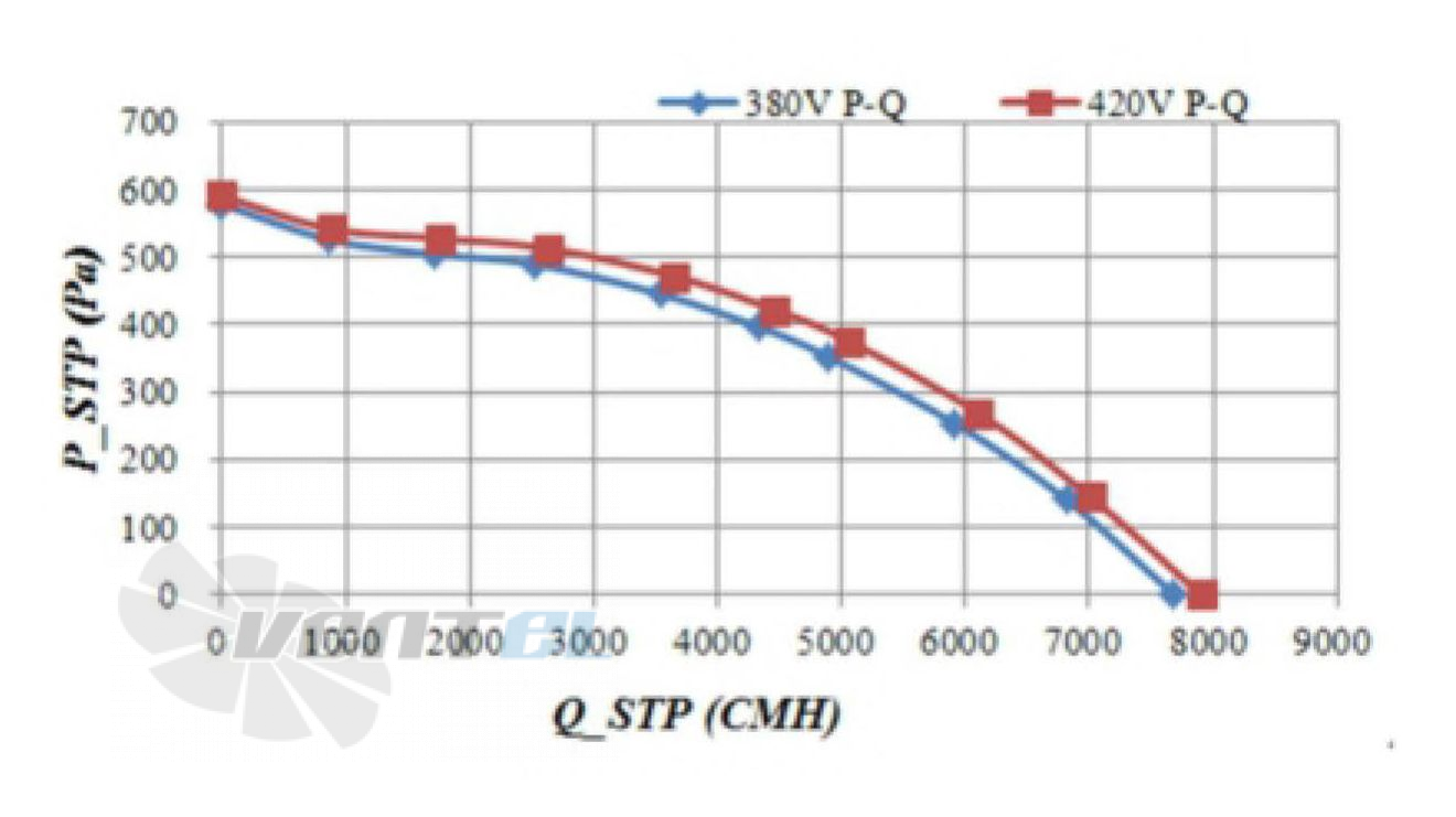 Fans-tech SC500B2-AQ5-0 - описание, технические характеристики, графики