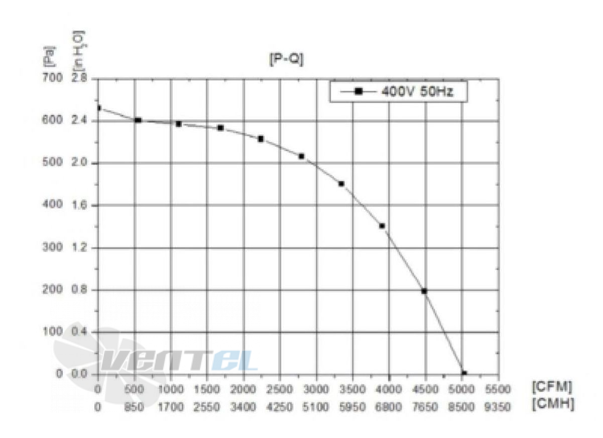 Fans-tech SC500B2-AL5-01 - описание, технические характеристики, графики