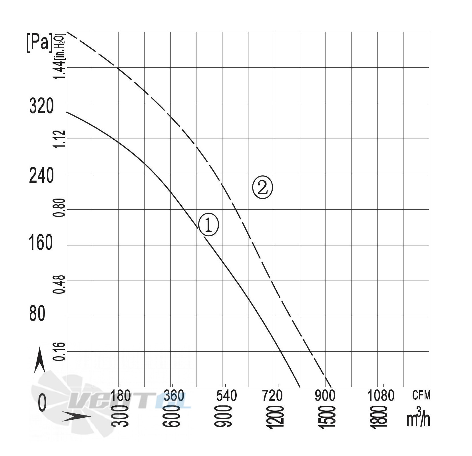 Longwell LWBA4E315-102NS-01 - описание, технические характеристики, графики