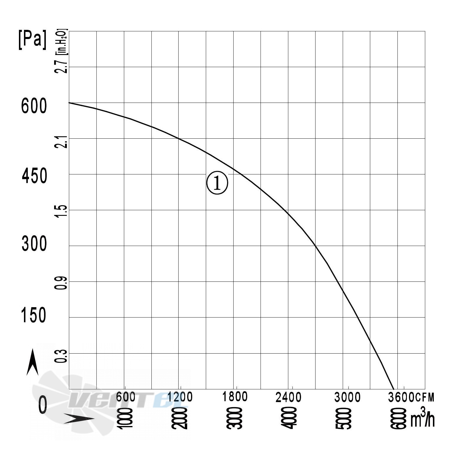 Longwell LWBA4E400-138NS-02 - описание, технические характеристики, графики