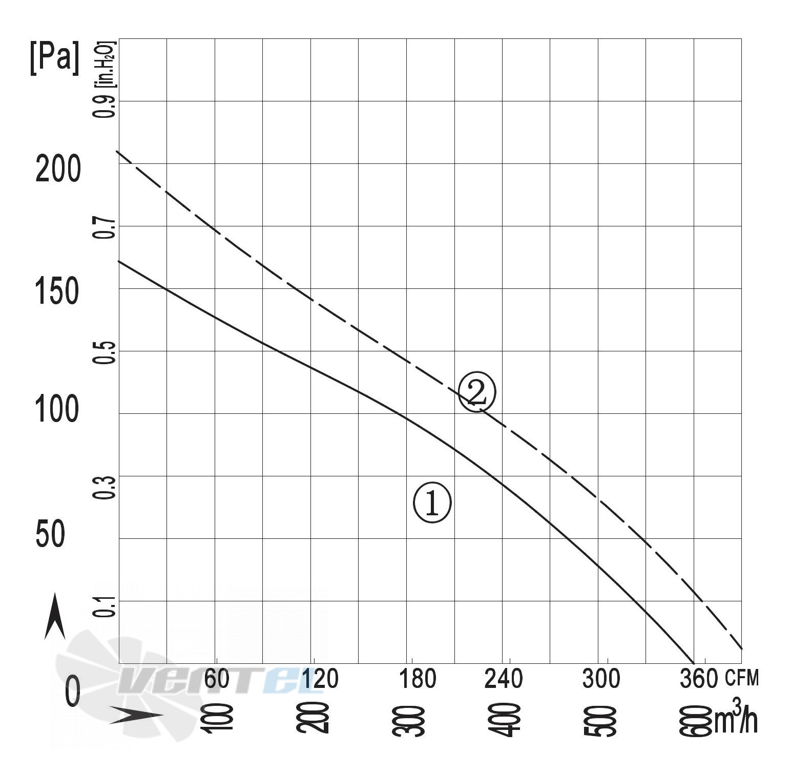 Longwell LWBA2D225-092NT-03 - описание, технические характеристики, графики