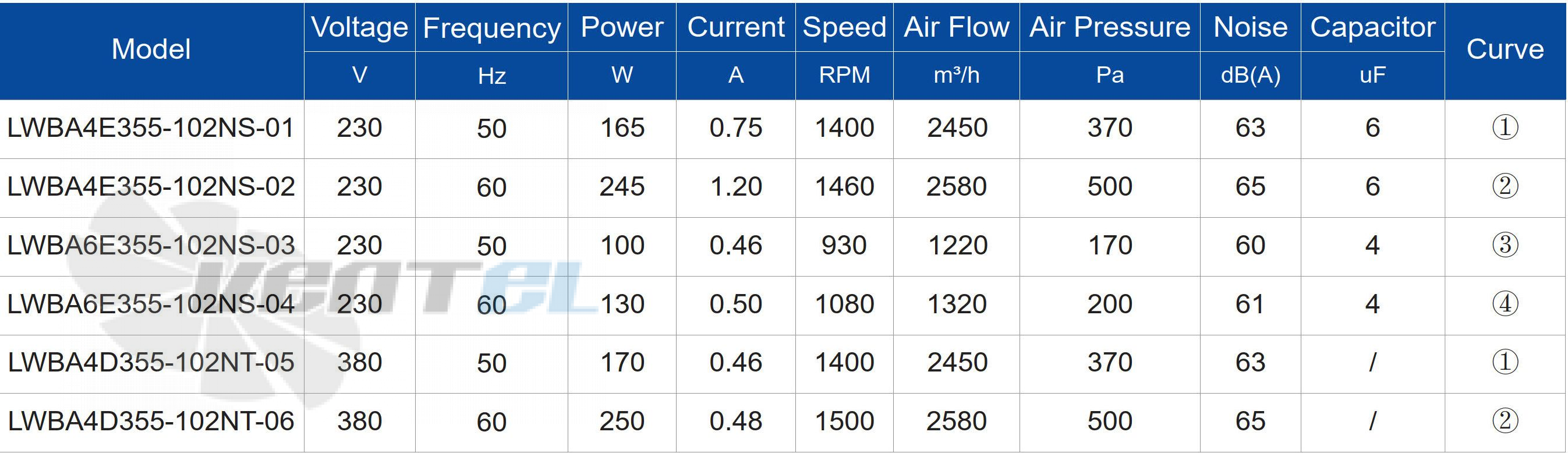 Longwell LWBA4E355-102NS-01 - описание, технические характеристики, графики