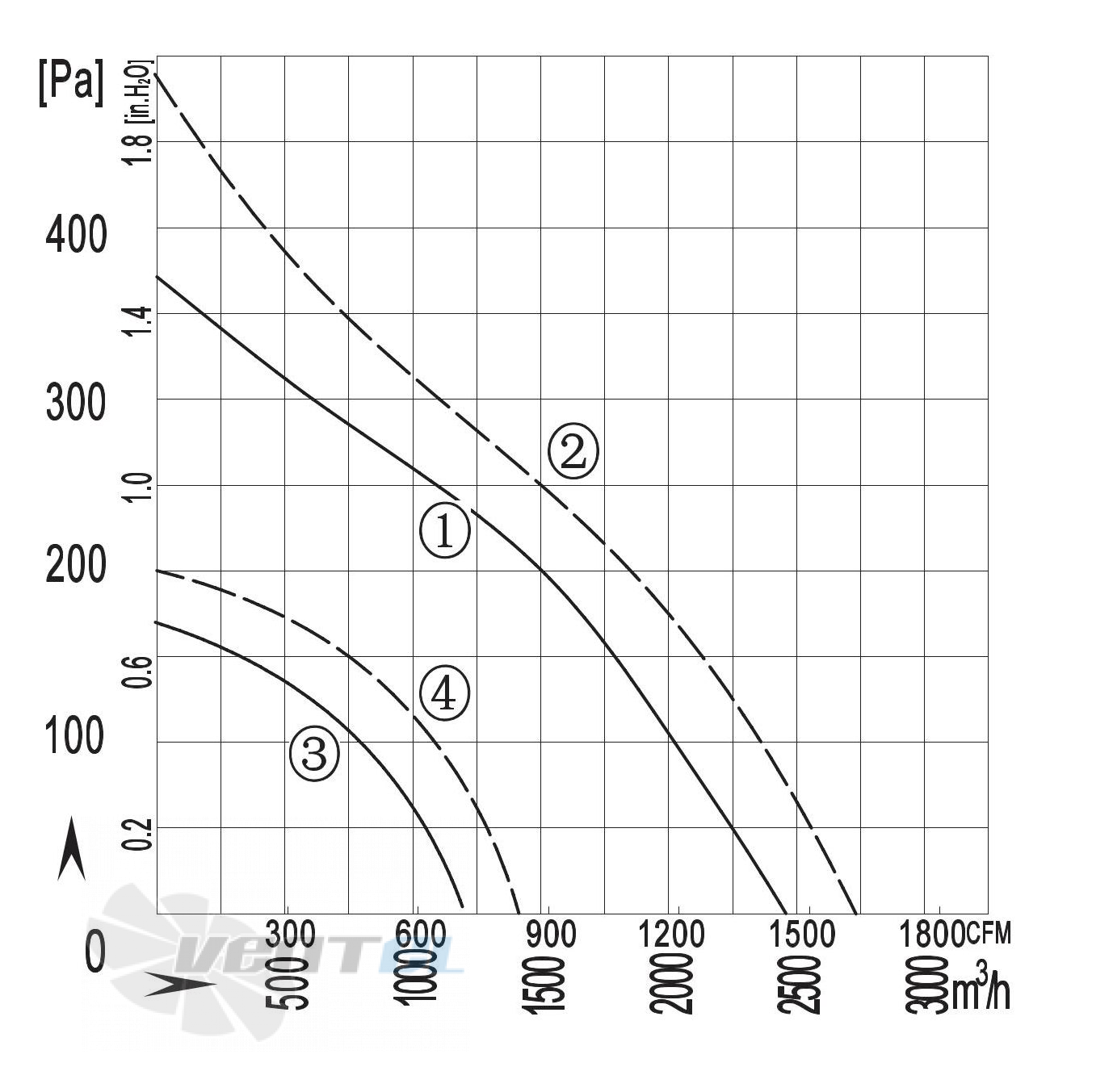 Longwell LWBA4E355-102NS-01 - описание, технические характеристики, графики