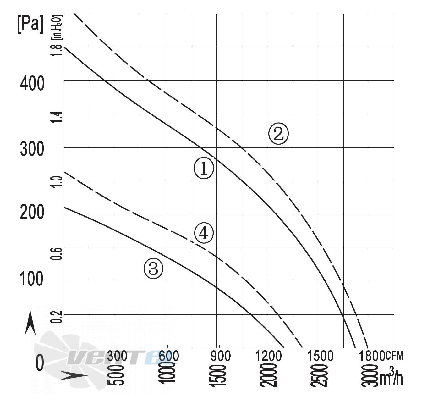 Longwell LWBA4E400-102NS-01 - описание, технические характеристики, графики