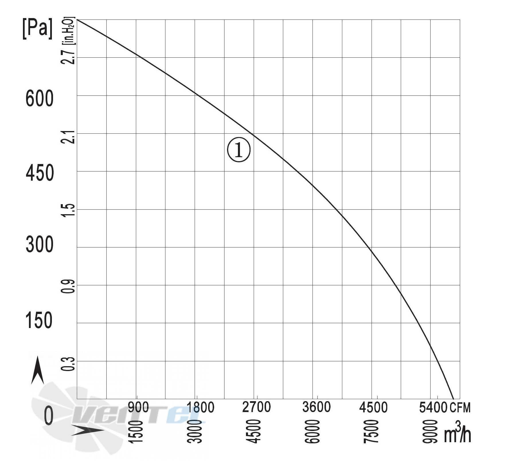 Longwell LWBA4D500-188NT-02 - описание, технические характеристики, графики