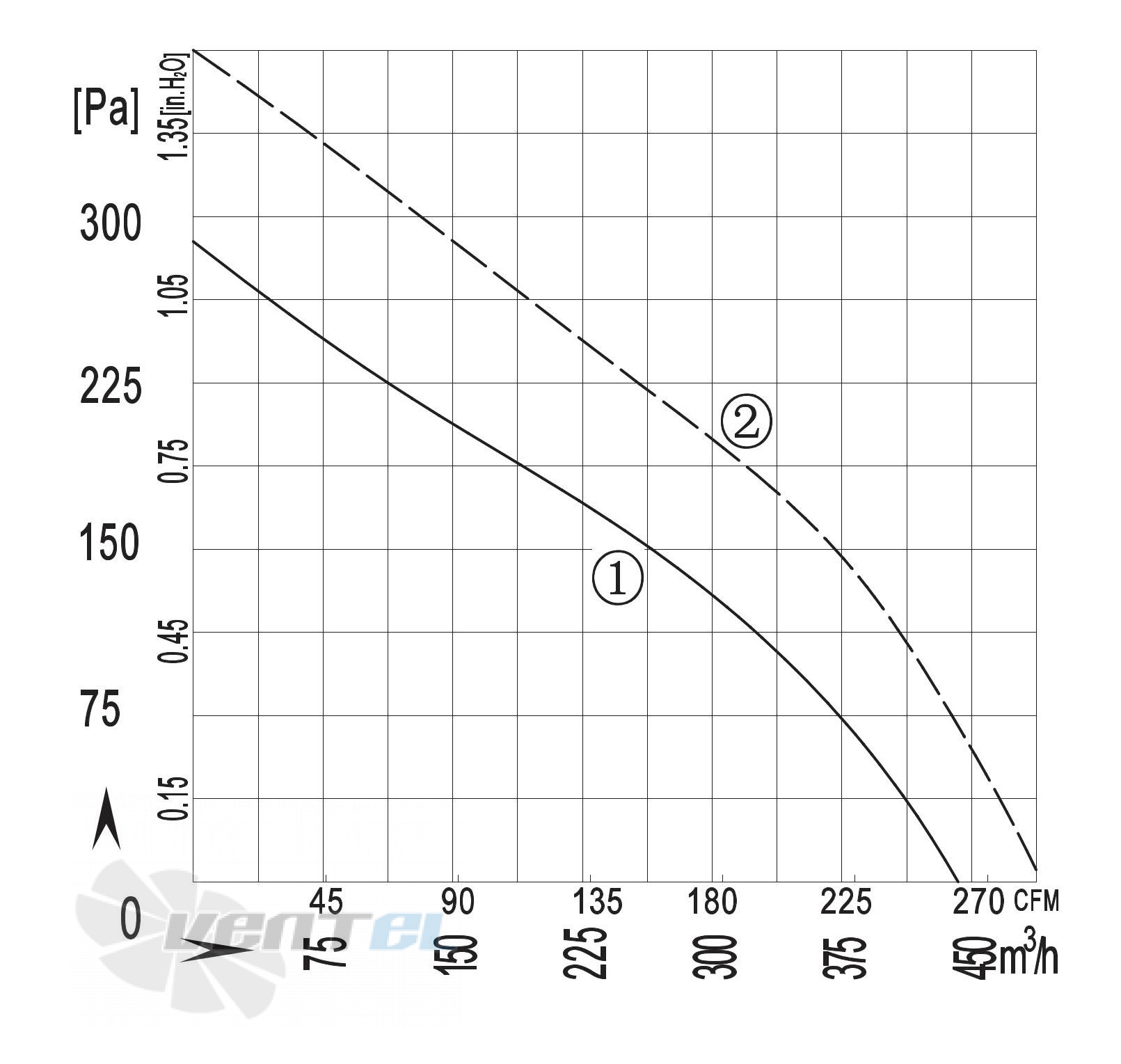 Longwell LWBA2E175-092NS-03 - описание, технические характеристики, графики