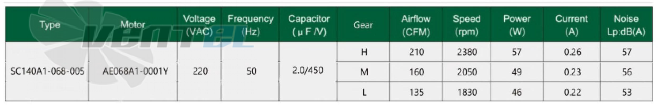 Fans-tech SC140A1-068-005 - описание, технические характеристики, графики