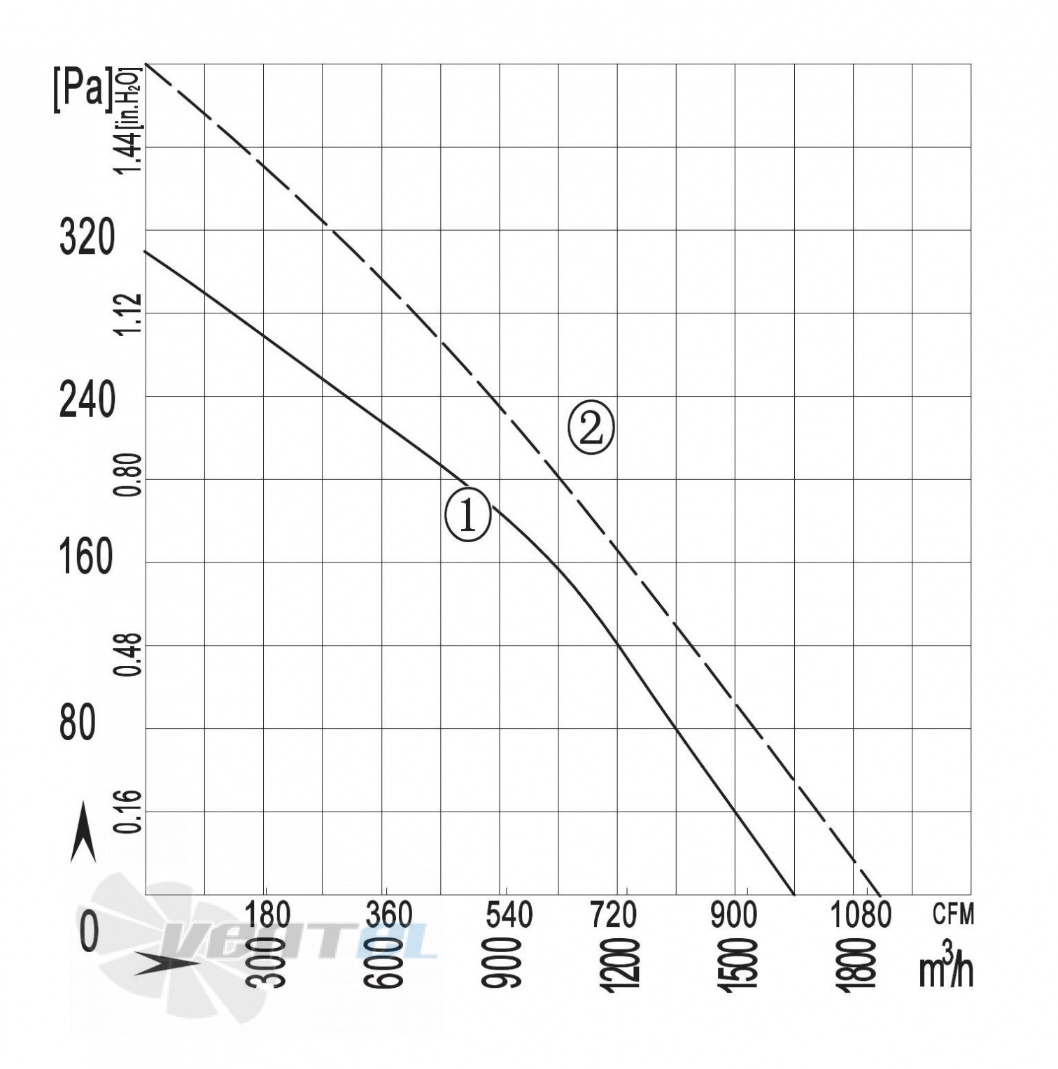 Longwell LWBA4E315-102NS-03 - описание, технические характеристики, графики